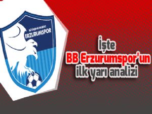 İşte BB Erzurumspor'un ilk yarı analizi