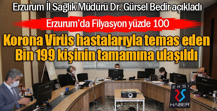 Erzurum’da Filyasyon yüzde 100